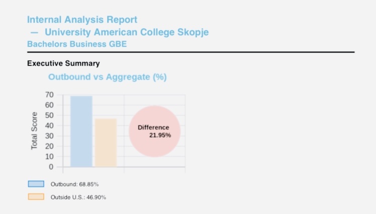Global Peregrine Outbound Assessment - SBEM UACS